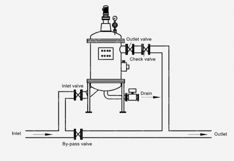 Sand Filter Pump, Backwash System Water Filter
