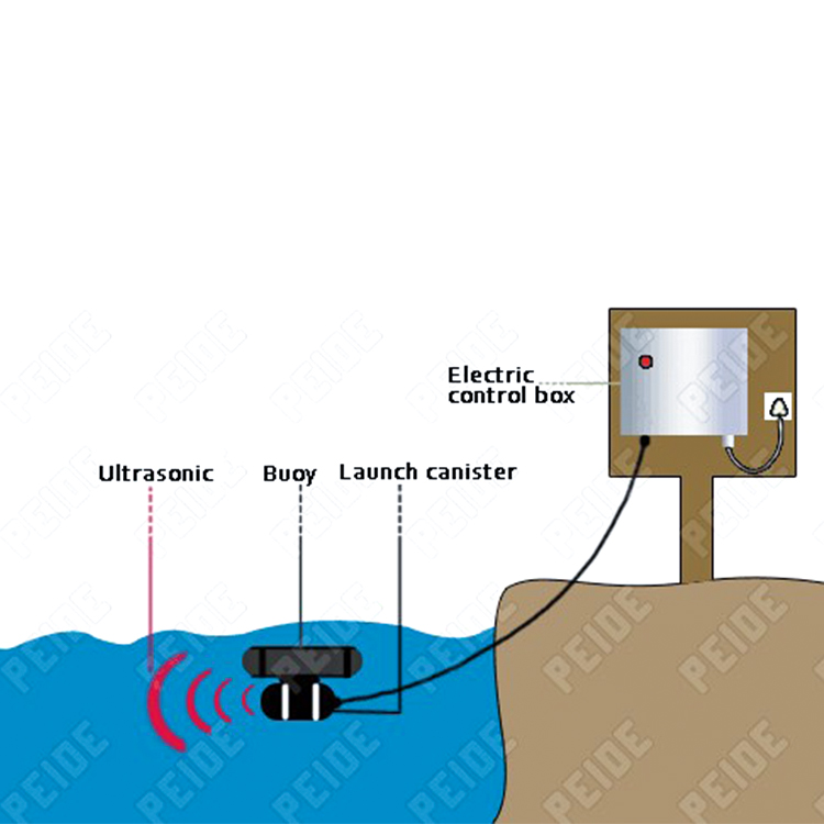 Peide Array image69